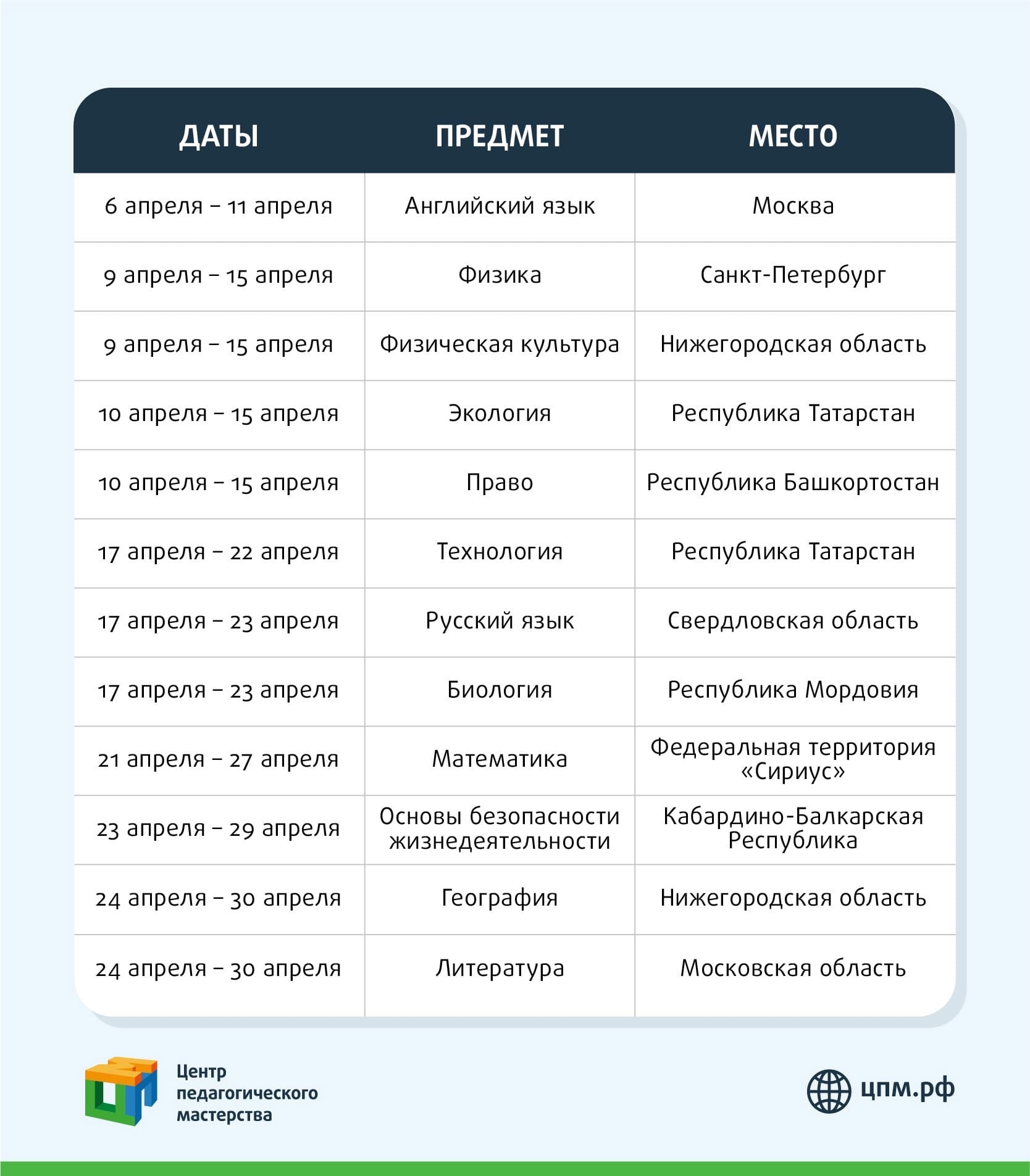 Всош 2023 расписание